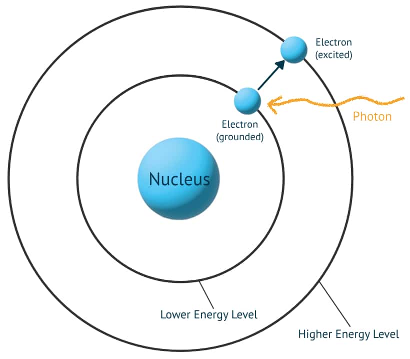 Absorption-image-1