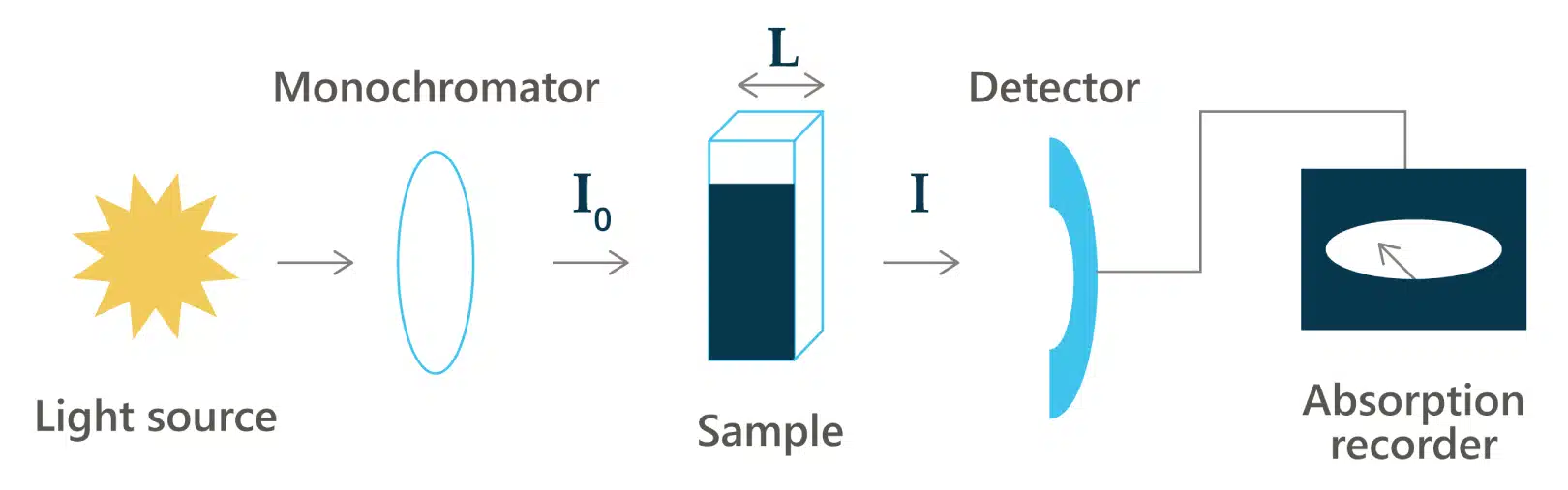 Light-Absorption-1