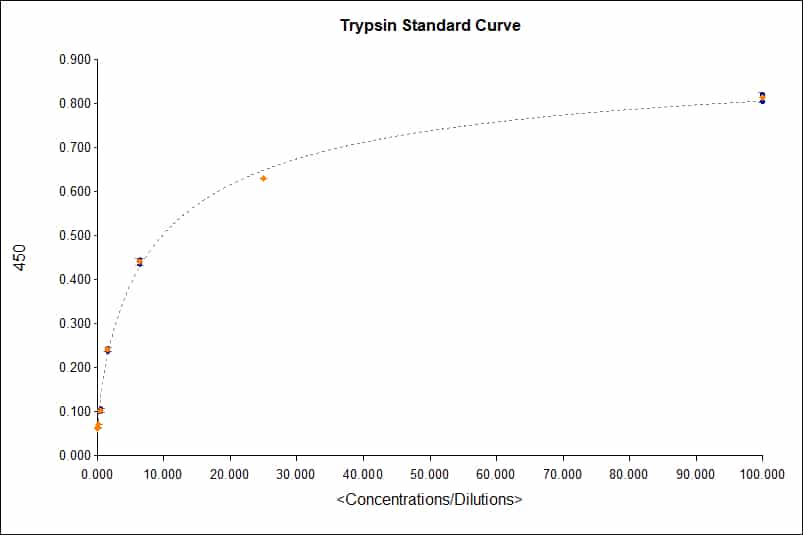 Updated-standard-curve-1