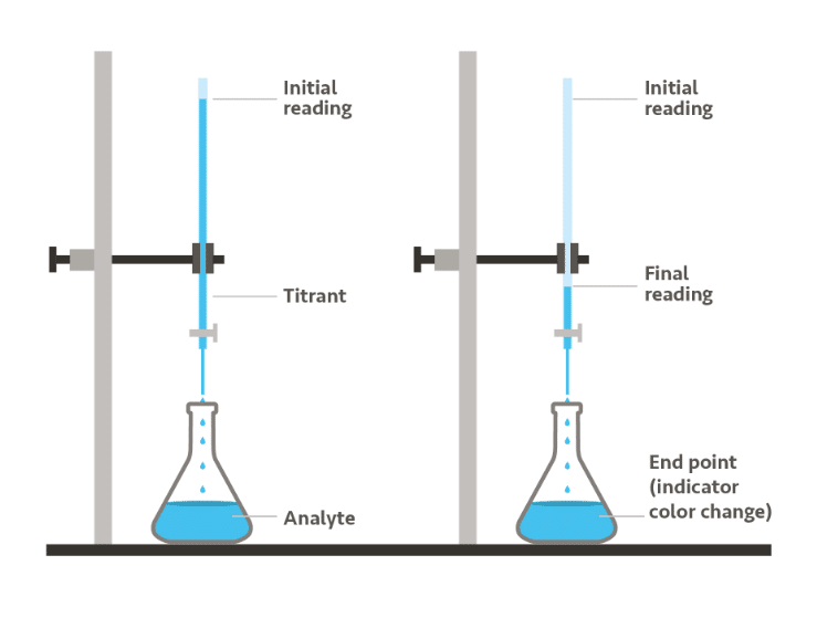 AcidBase_Titration